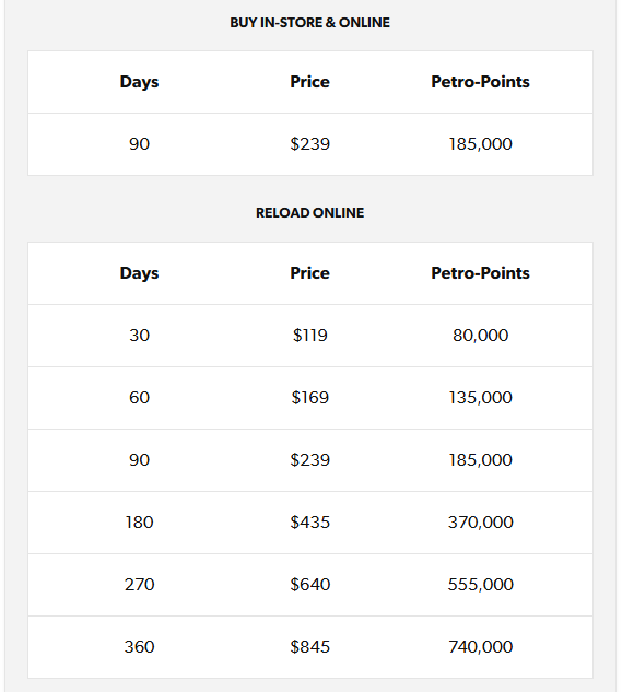 Petro Canada car wash price