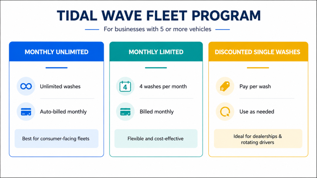 Tidal Wave Fleet Plan