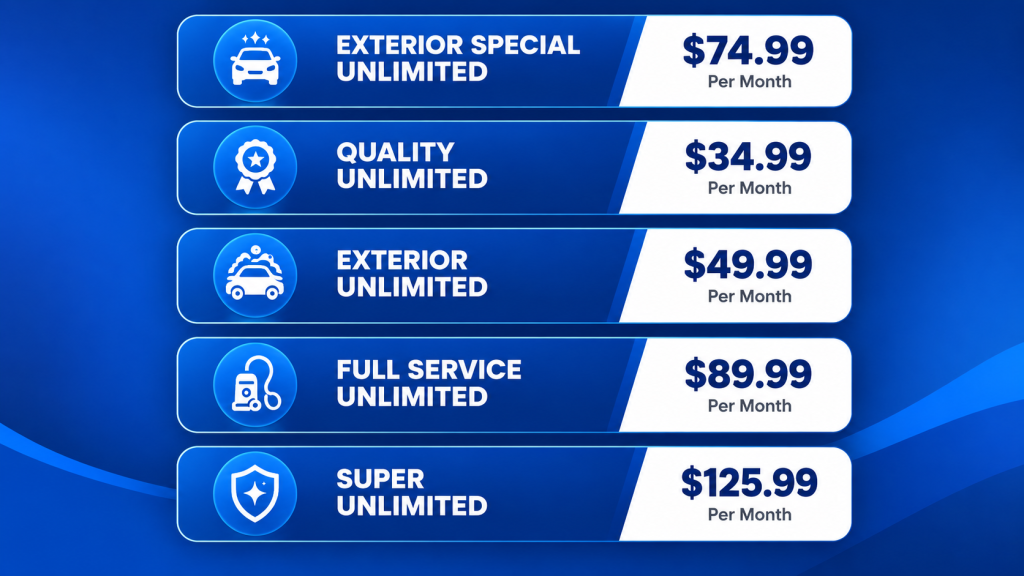 Car wash unlimited plans and monthly prices.