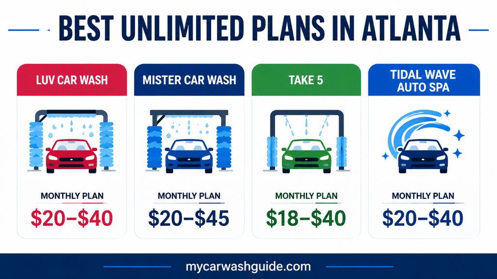 Best unlimited car wash plans in Atlanta
