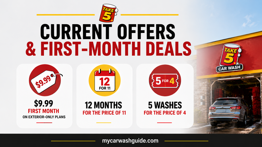 Take 5 car wash offers and first-month deals infographic.